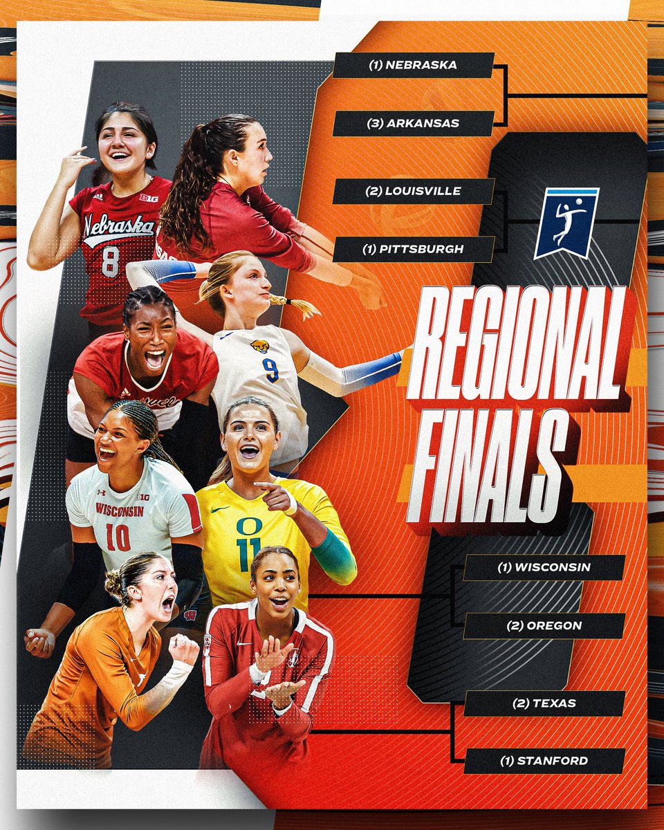 The Regional Finals are set! 🎱 Top Left Bracket (Lincoln, NE) (1) @HuskerVB (3) @RazorbackVB Bottom Left Bracket (Pittsburgh, PA) (2) @LouisvilleVB (1) @Pitt_VB Top Right Bracket (Madison, WI) (1) @BadgerVB (2) @OregonVB Bottom Right Bracket (Stanford, CA) (2)…