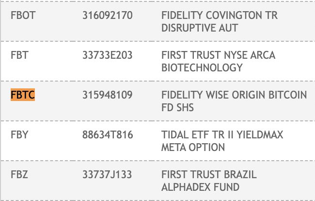 Fidelity's Spot Bitcoin ETF Listed on DTCC