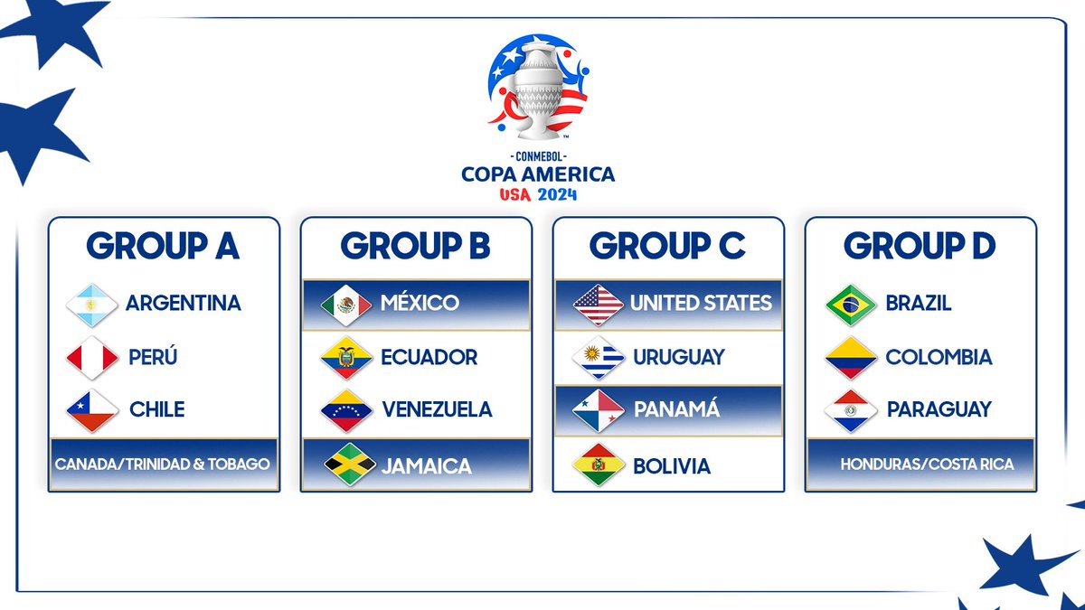 CONMEBOL Copa América™️ on Instagram: ¡El fixture de La CONMEBOL Copa  América™️ 2024! 🗓️✍🏼 A tabela da CONMEBOL #CA2024! 🗓️🤩 The fixture of  the CONMEBOL #CA2024! 🗓️⚽ #VibraElContinente #VibraOContinente  #RockingTheContinent