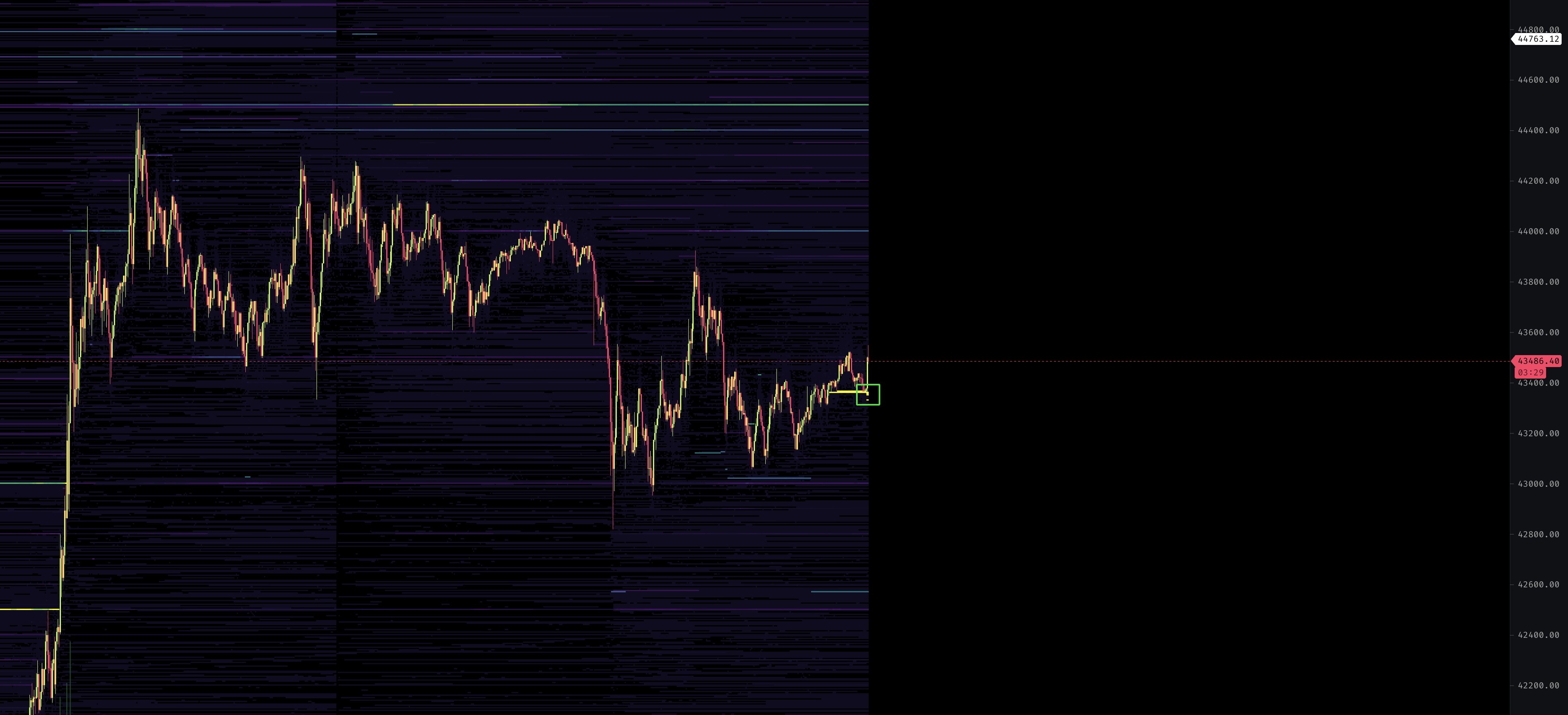 bitcoin spot bids