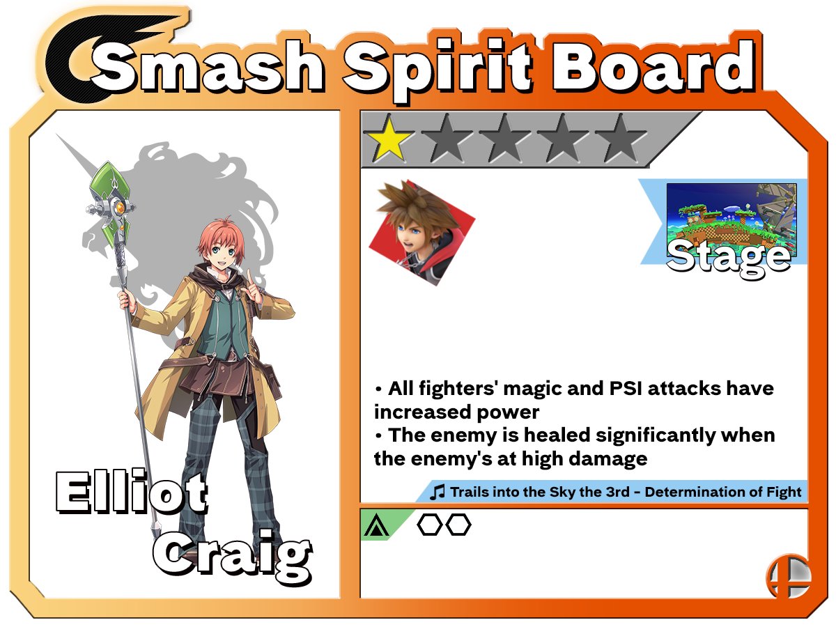 SmashCasket's tweet photo. Smash Spirit Board - Elliot Craig
You'd be surprised how effective his area debuff spells are.
Stupid levels of useful.
#SmashBrosUltimate, #Nintendo, #SmashSpiritBoard, #LegendsOfHeroes, #TrailsOfColdSteel https://t.co/ufYPQcJQ8P