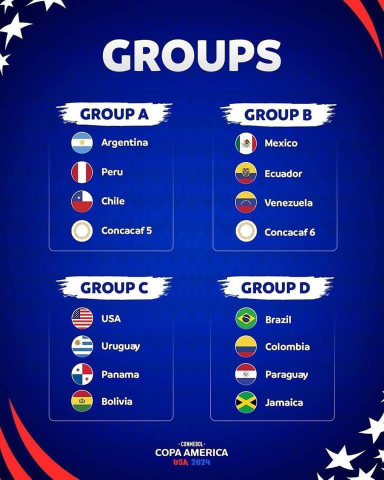 bongda2light's tweet photo. Copa America 2024 group stage draw results 🤩 Group A is really tight 
#CopaAmerica2024 https://t.co/0CKykfKCD0