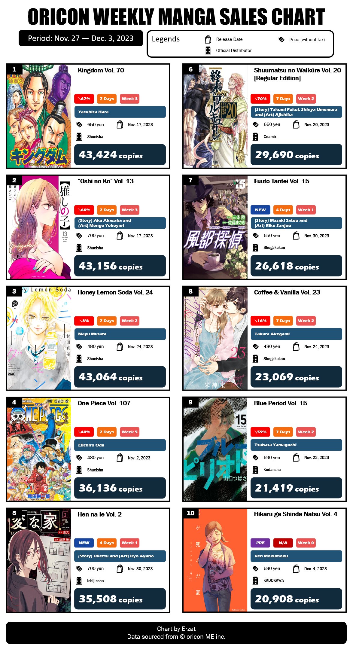 Japan Top 10 Weekly Light Novel Ranking: August 9, 2021 ~ August 15, 2021 -  Erzat