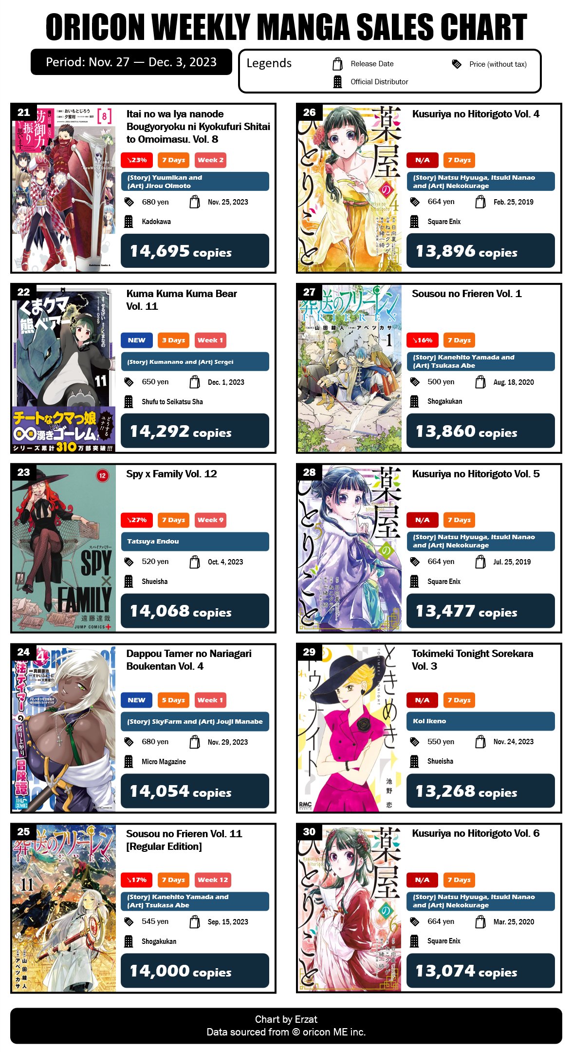 Japan Top 10 Weekly Anime Blu-ray and DVD Sales Ranking: April 3 – April 9,  2023 - Erzat