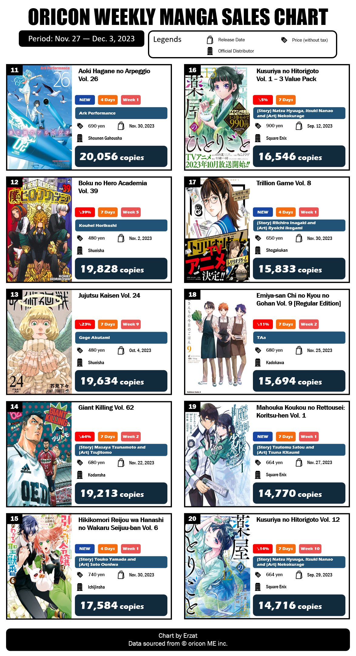 Japan Top 10 Weekly Anime Blu-ray and DVD Sales Ranking: December 19 –  December 25, 2022 - Erzat