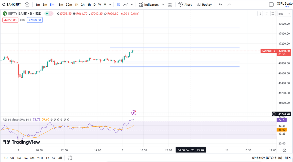 WealtheeIN's tweet photo. Today's https://t.co/eeLfQm9ZOb option chain based pivot levels recorded at 9.50am.
#OptionsTrading  #OptionStrategies #OptionChain  #OptionsEducation #OptionBuying  #OptionSelling #OptionsGreeks #OptionEducation https://t.co/dWr6HtSrE8