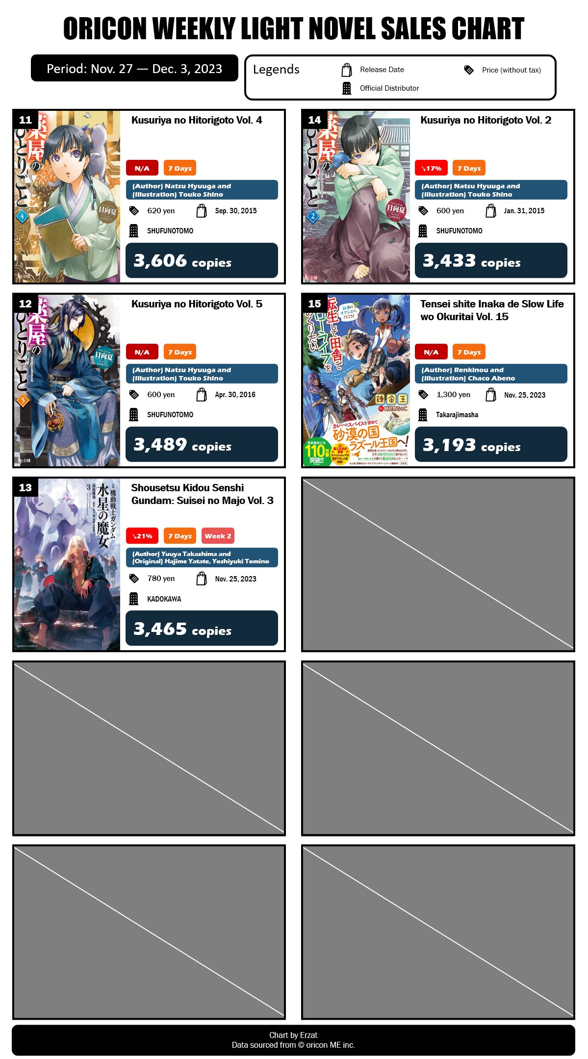 Japan Top Weekly Manga Sales Ranking: December 12 - December 18, 2022 -  Erzat