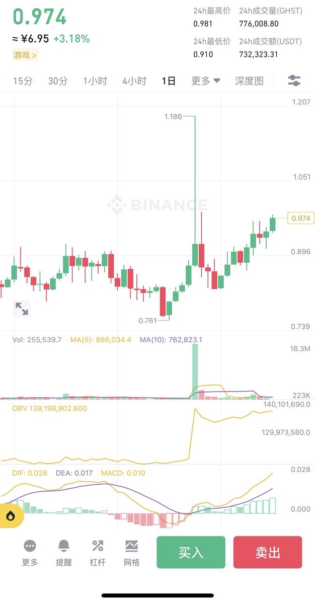 牛哥🔶BNB tweet media