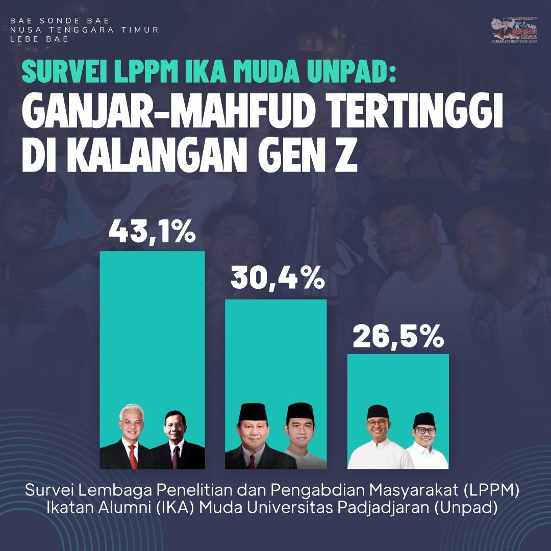 moerdimar's tweet photo. Ganjar Mahfud makin terdepan !

Mundur Cek Wa E-ktp Siang Innalillahi Wadas Garang KDRT S.Psi Jumat Berkah https://t.co/jtuQ2Y6iCm