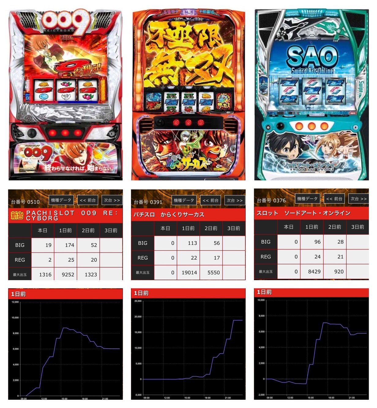 パチスロスロット土台付き（レバー少々不良） Amazon | スロッターUPコア4 トンちゃん激打!実戦パチスロオレ