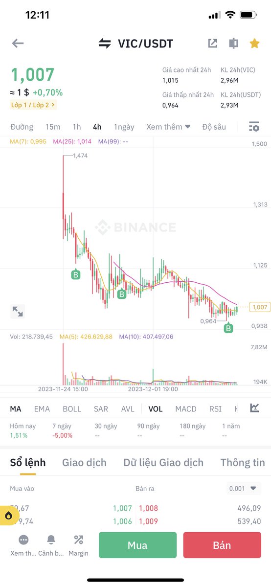 New Chart 🌝🌝🌝 

Do you understand 🫣🫣🫣