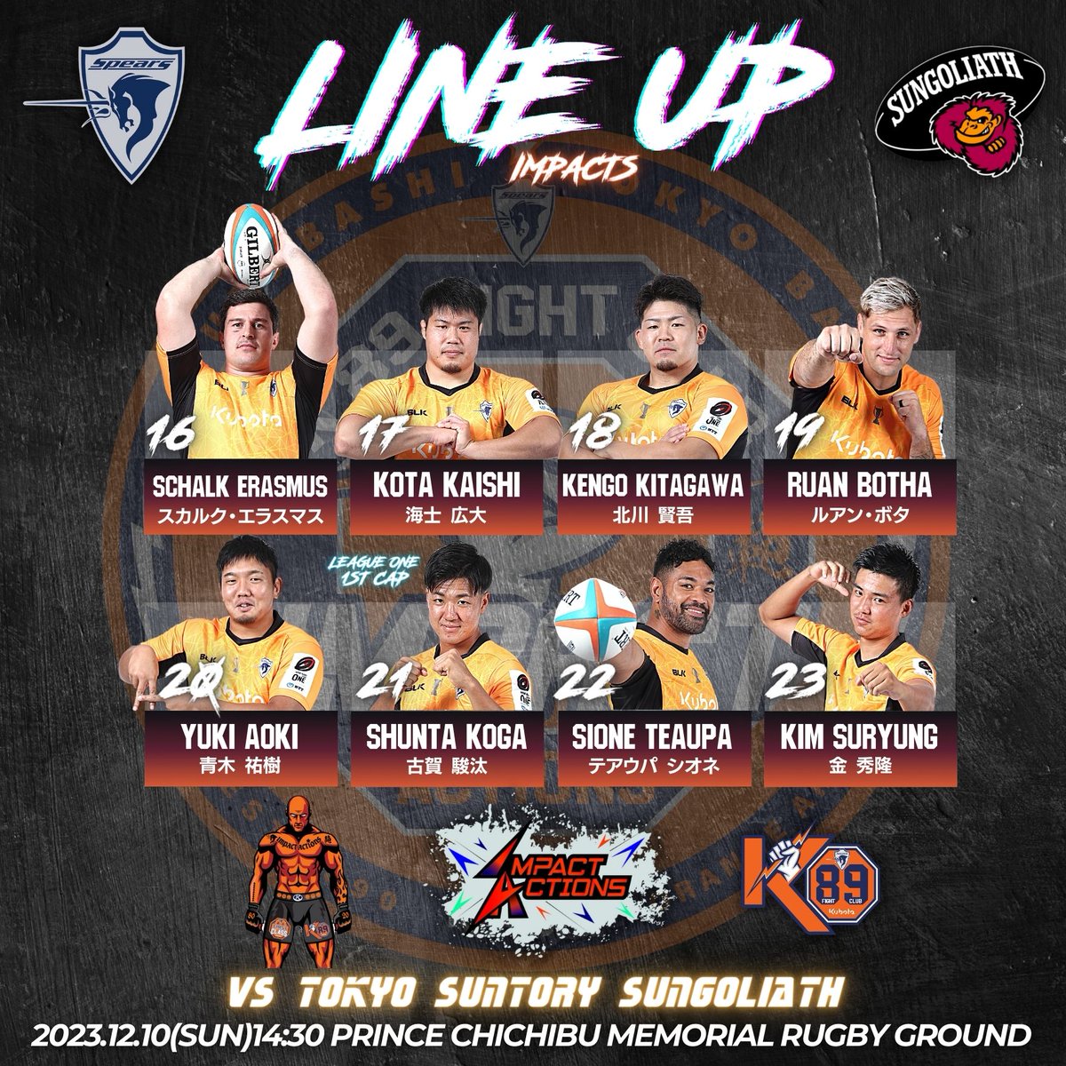 Kubota_Spears's tweet photo. #Round1 12月10日(日)14:30
vs 東京サントリーサンゴリアス🦍🟡

リーグワンの頂点を目指すべく、BEST FIGHTERS、CORNERMENは秩父宮へ向かいます🥊🔥
大事な初戦に挑むファイター達をご紹介⚡️

【観戦情報】
ホスト＆ビジター🏟
ホストゲーム

ジャージー🍊
1st ジャージー

チケット情報🎫
https://t.co/cyZKSSawzV

TV📺
J SPORTS1／J-Sportsオンデマンドにてライブ配信⚡️
https://t.co/3roq98Pz88

アプリ📱
スポライブアプリで速報予定！応援バトル実施中💥
オレンジアーミー、サンゴリアスフレンズのみなさま、応援から盛りあげていきましょう📣🦄🦍
https://t.co/EQPraJK8mW

#クボタスピアーズ #ImpactActions