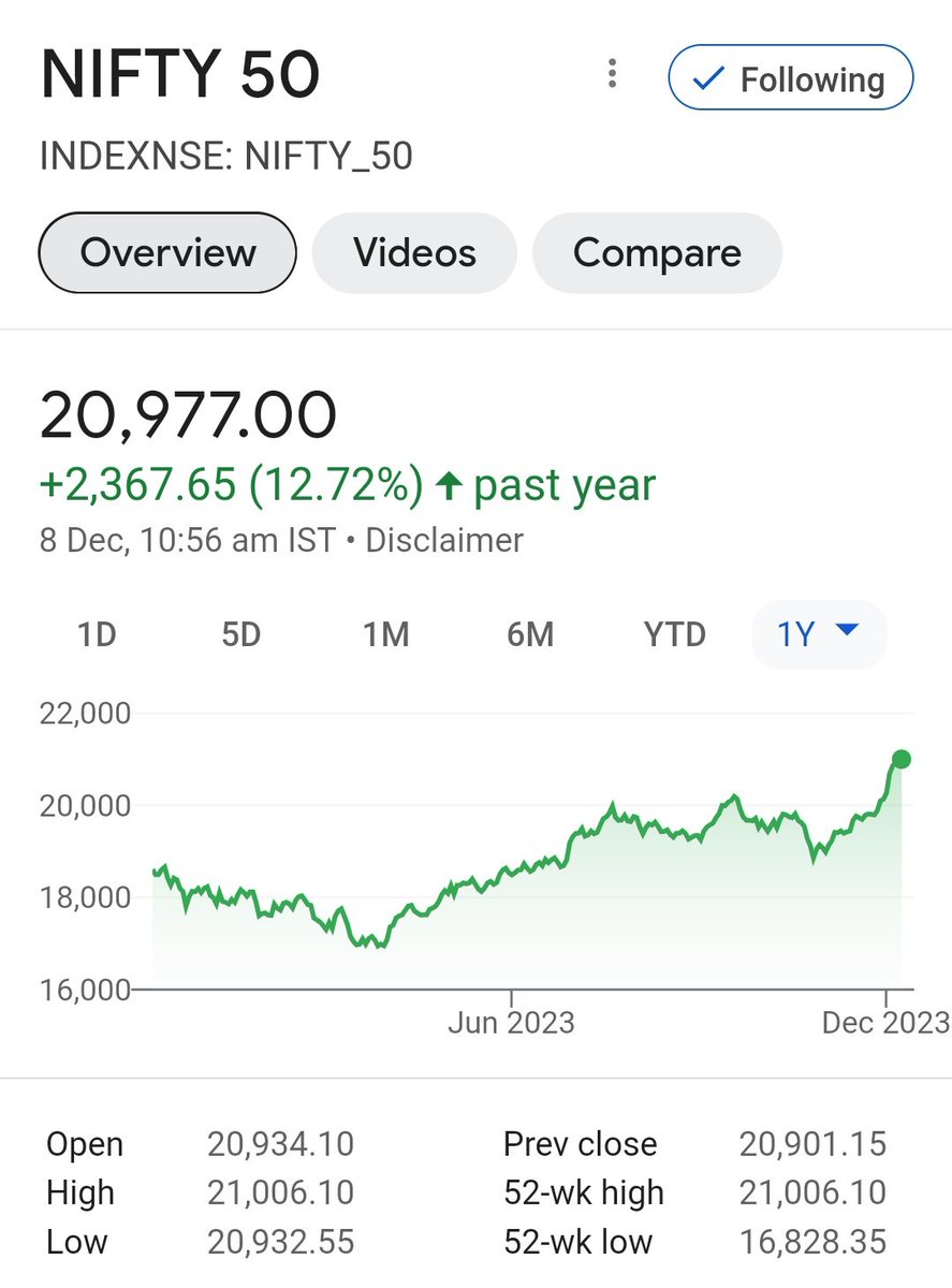 SIPGullak's tweet photo. Be Greedy when others are Greedy
Be More Greedy when others are Fearful 
#LongOnly #Nifty21K #Nifty50 https://t.co/N2xSPVKFae