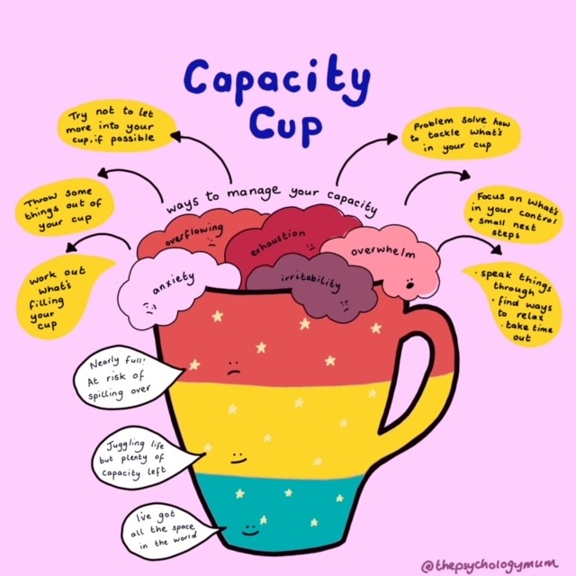 CCL Listening Service NHS Grampian (@cclnhs) on Twitter photo As the month continues, this timely reminder from the <a href="/EmmaNeuropsych/">The Psychology mum</a> is apt. If you need help to manage your capacity cup please make an appt with a listener via your GP practice or the Health Village. <a href="/NHSGrampian/">NHS Grampian</a> <a href="/GrampianWeCare/">Grampian We Care</a> @nhsg_od <a href="/NHSG_PEFs/">NHSG Practice Education π</a> <a href="/NHSG_AcuteMed/">NHSG AcuteMed</a> <a href="/AberdeenCC/">Aberdeen City Council</a> As the month continues, this timely reminder from the <a href="/EmmaNeuropsych/">The Psychology mum</a> is apt. If you need help to manage your capacity cup please make an appt with a listener via your GP practice or the Health Village. <a href="/NHSGrampian/">NHS Grampian</a> <a href="/GrampianWeCare/">Grampian We Care</a> @nhsg_od <a href="/NHSG_PEFs/">NHSG Practice Education π</a> <a href="/NHSG_AcuteMed/">NHSG AcuteMed</a> <a href="/AberdeenCC/">Aberdeen City Council</a>
