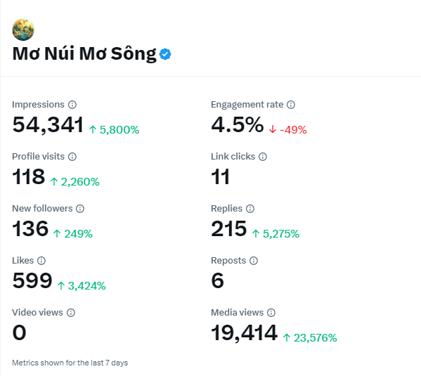 MoNuiMoSong's tweet photo. Mòn mỏi đến ngày này để xem có được phát lương không. 

Mong là sẽ có thêm động lực để mở app lên mỗi ngày💰🚀