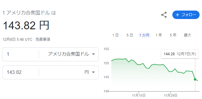 uheven_uni's tweet photo. ほら言った通りだろ 買い場などないとw 105円まで行っても不思議はない 偉いと言われる人のポジショントークに騙されるなw #ドル円 #ドル暴落 https://t.co/tTqfABRjk1