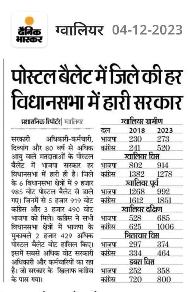 <a href="/HansrajMeena/">Hansraj Meena</a> #Evm_पर_मेरी_राय 📶
BAN EVM🚫
SAVE DEMOCRACY ♻️
