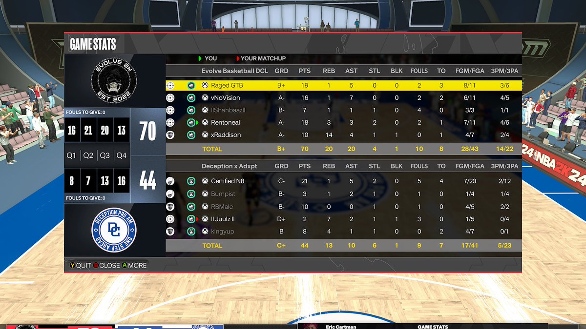 GG's to @Deception2k as we sweep in <a href="/HOFLeague2K/">HOF League</a> playoffs!

PG: <a href="/xxRagedxx/">Raged</a> 

SG: <a href="/vnovision/">NoVision</a> 

SF: <a href="/lShahbaazl/">Shahbaaz</a> 

PF: <a href="/Sahrento/">Rentoneal</a> 

C: <a href="/nycraddy/">Raddy💙</a> 

<a href="/RiskTakersGC/">RiskTakers 🪓</a> <a href="/C4ProAm/">C4 ProAm</a> <a href="/TheFTFCrew/">FTF</a>