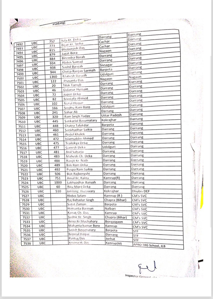 gpsinghips's tweet photo. A historic day in the annals of @assampolice 28,813 Constables promoted in one day to next rank of L/Nk. Of these, 21,275 belong to Armed Branch and 7538 belong to Unarmed Branch. 
Gratitude to Hon CM Assam Sjt @himantabiswa  Sir for approving landmark minimum assured three promotions to all ranks. The entire Assam Police family is grateful to Hon @CMOfficeAssam and @mygovassam (Home Department).