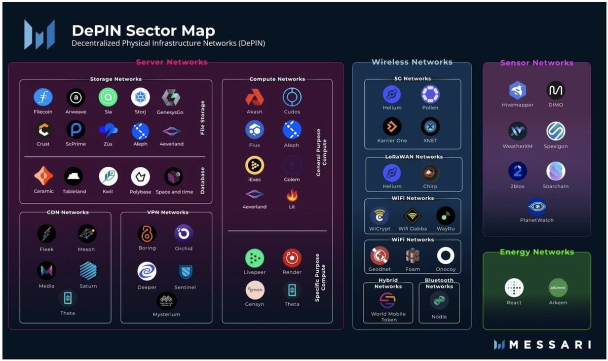 Tổng quan về Filcoin. 1/ Filecoin là gì? #Filecoin là mạng lưới dự trữ phi  tập trung, được thiết kế để lưu trữ những thông tin quan trọng của người  dùng. Filecoin