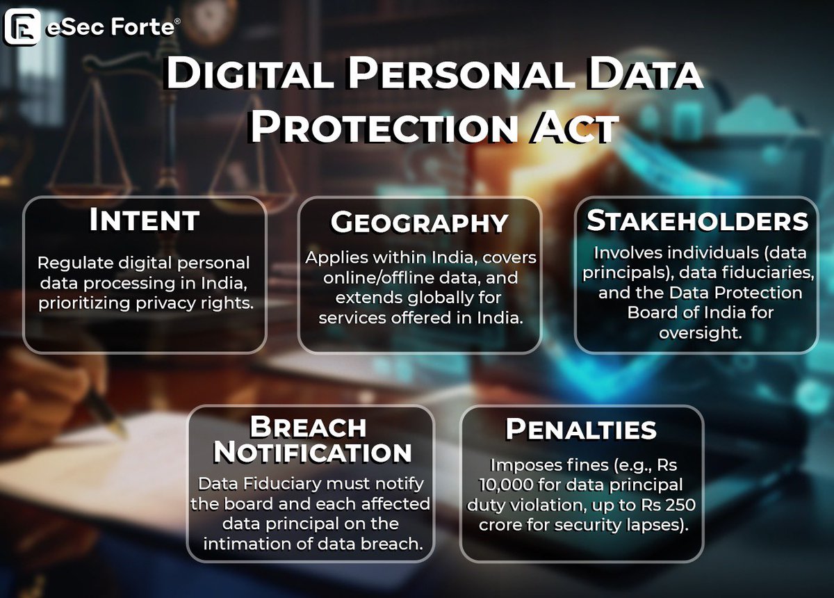 The Digital Personal Data Protection Act, 2023 (also known as DPDP Act or DPDPA-2023) is an act of the Parliament of India to provide for the processing of digital personal data. . . . #esecforte #dpdpact #dpdp #Cybersecurity #dfir #digitalforensics #esecfortians