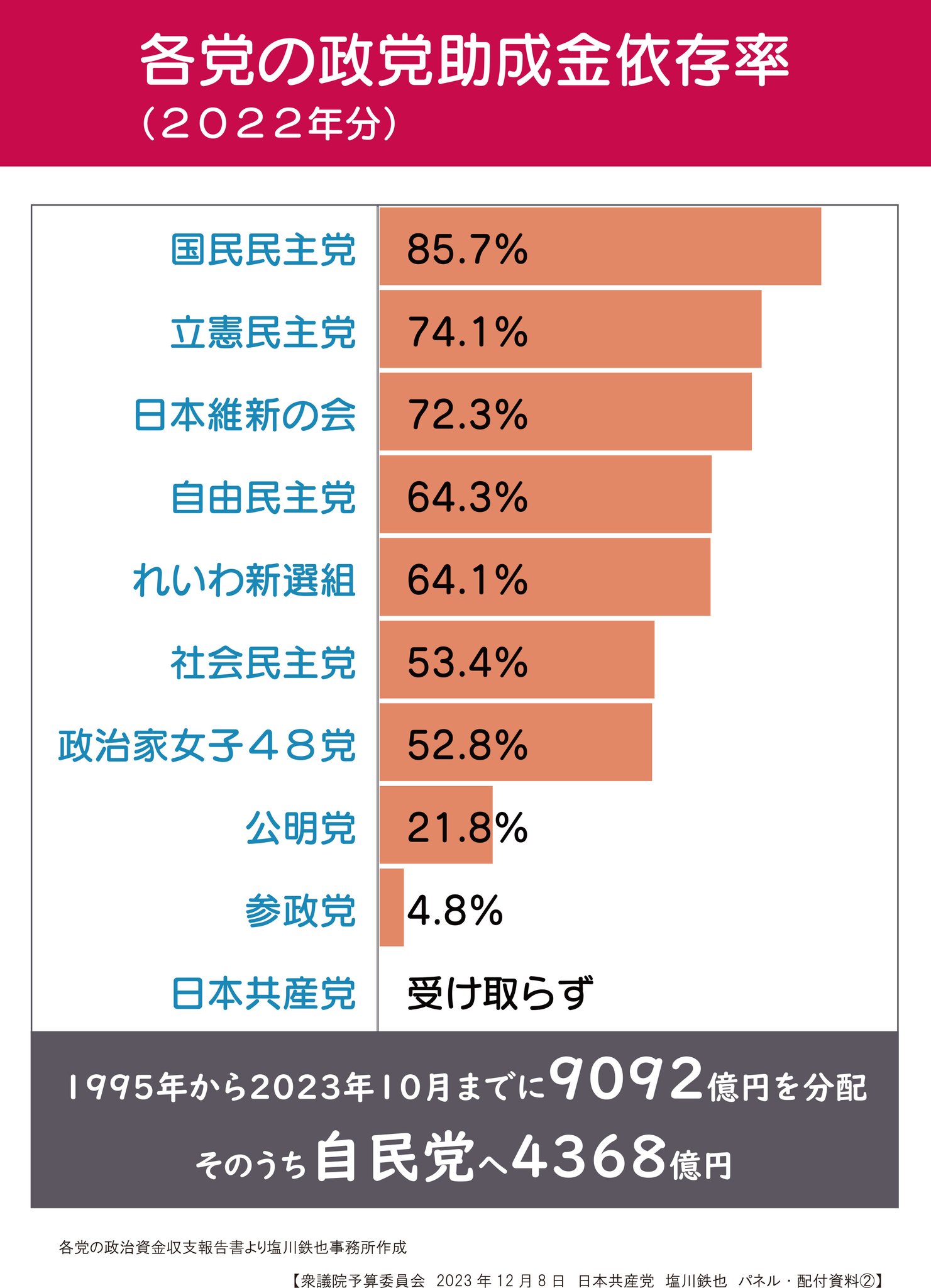 資料政・経 2011 政治資金問題の視座〉「政策活動費」透明化、俎上に 使途非公開