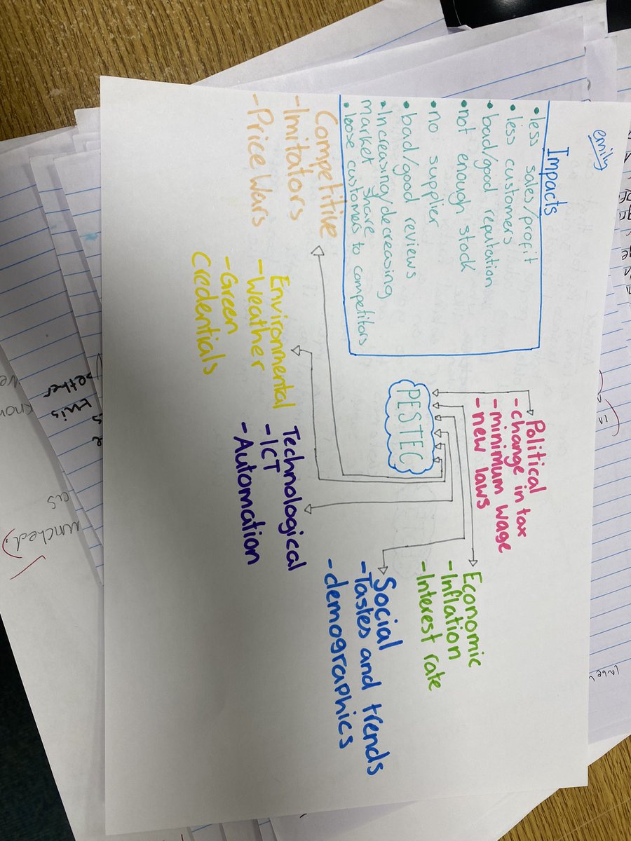 BECS_ICHS's tweet image. N5 Business Management have been working on the structure of PESTEC explain questions using mind maps and impact lists, hopefully this helps in the prelim 😀💪🏼 #commandwords #explain #businessmanagement #assessment