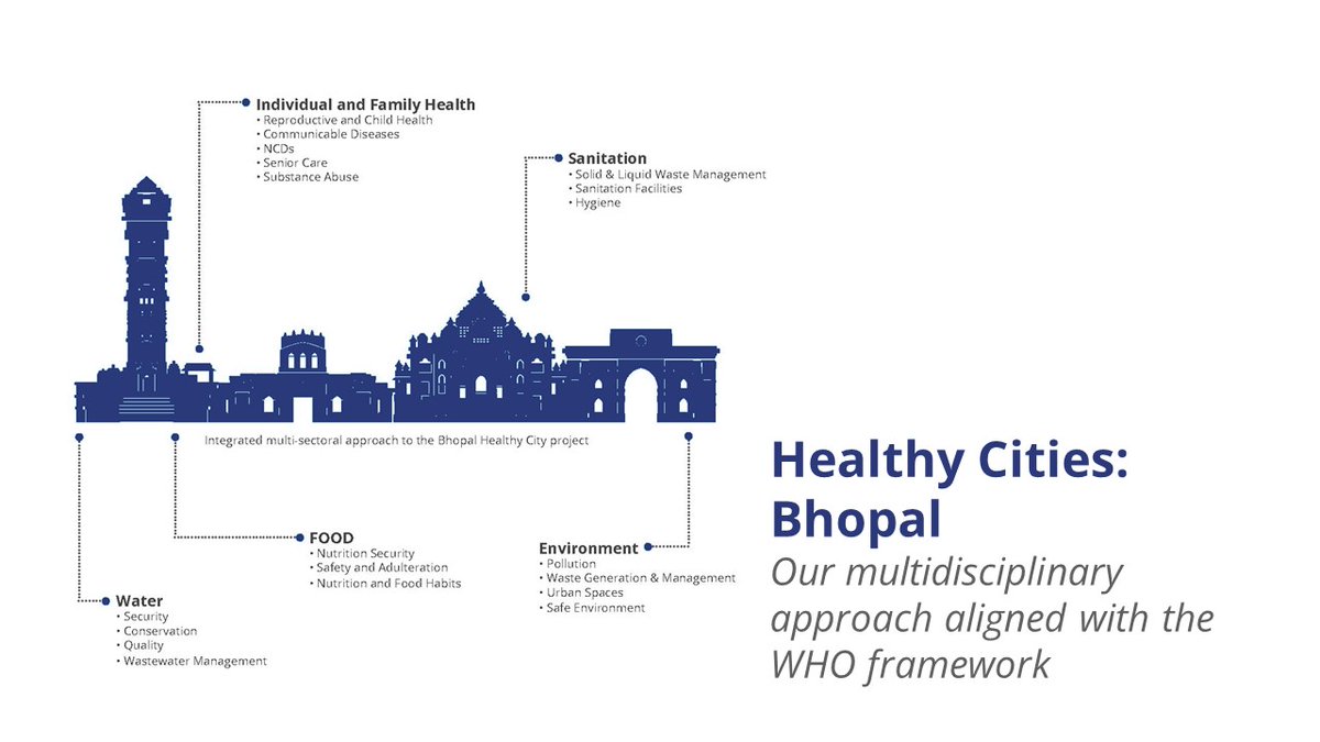 A unique endeavour in India, the Bhopal Healthy City project focuses on understanding the impact of different determinants of health on urban health.

To know more about our multidisciplinary approach to the #HealthyCity project, read our blog!

hstpindia.blogspot.com/2023/11/health…