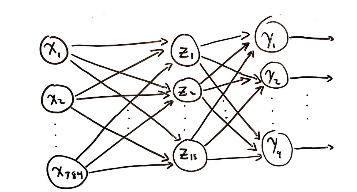 Dr. Ganapathi Pulipaka 🇺🇸 on X: #Programming A Simple Minimax