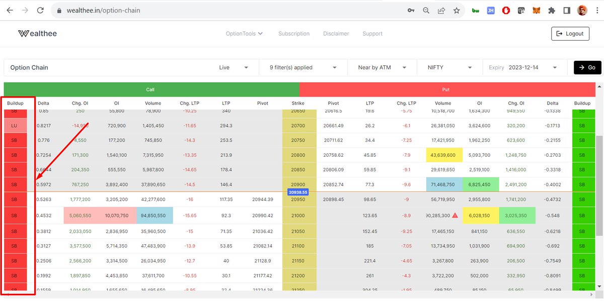 WealtheeIN's tweet photo. After the RBI Policy event, Nifty turned bearish..
#OptionsTrading  #OptionStrategies #OptionChain  #OptionsEducation #OptionBuying  #OptionSelling #OptionsGreeks #OptionEducation https://t.co/F96m04ZUNT