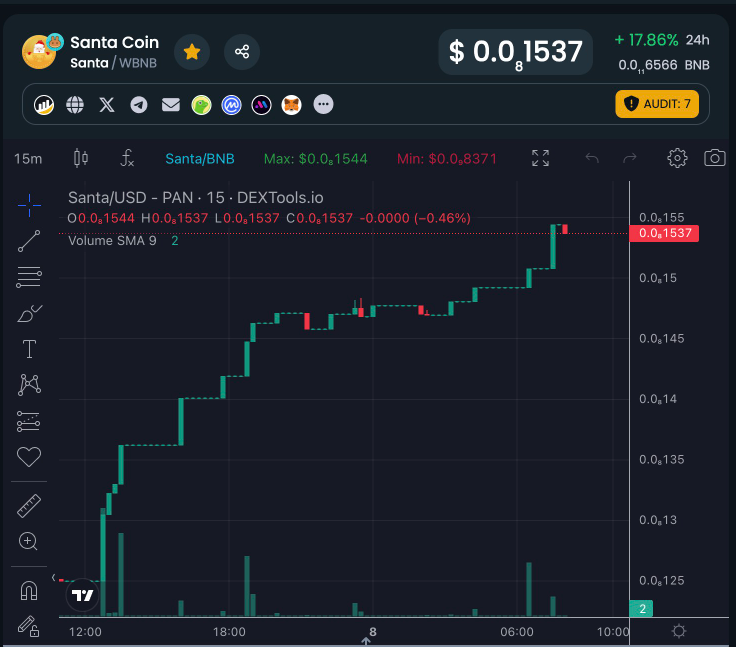 $SANTA is lock and loaded, about to take-off. This is our season! #bullrun