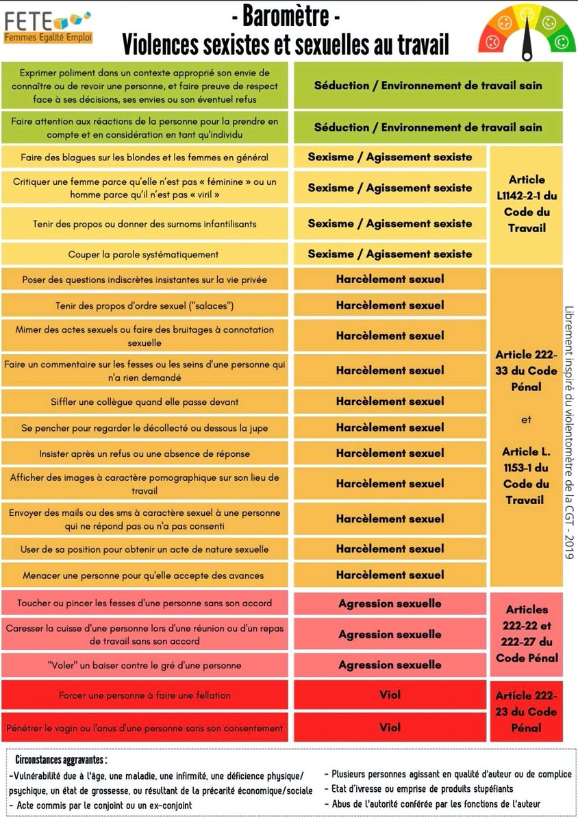 #RSE #QVT 💥 Sexisme, Harcelement, Agression au travail ! C'est l'affaire de tou.te.s !!! Ne plus faire l'autruche 🙈🙉🙊 💡 Un petit rappel utile 🔊 -------- @ModJenn @CHRISTINESOTO12 @DominiqueCrochu @SANDDELA @MadiSeydi @arielSTRABONI @jeancayeux @thierry_pires @Xbond49…