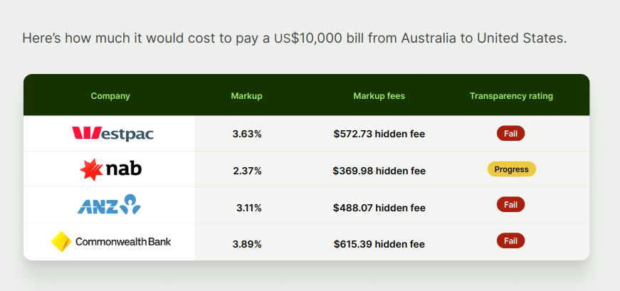 🇦🇺 Crikey! The hidden fees report on Australian banks was so intriguing I thought I should ask the Aussie twitter to confirm that our team got the math and screenshots right?  /1