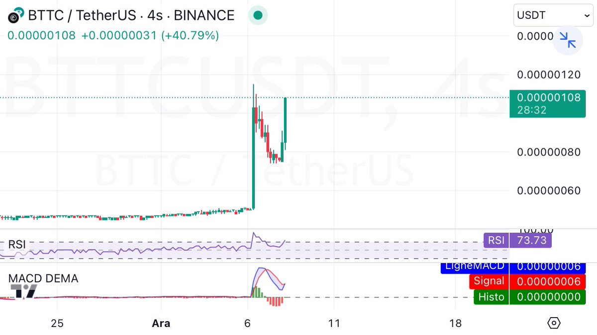 Bttc;
Özlemişiz bu ralliyi😀😀