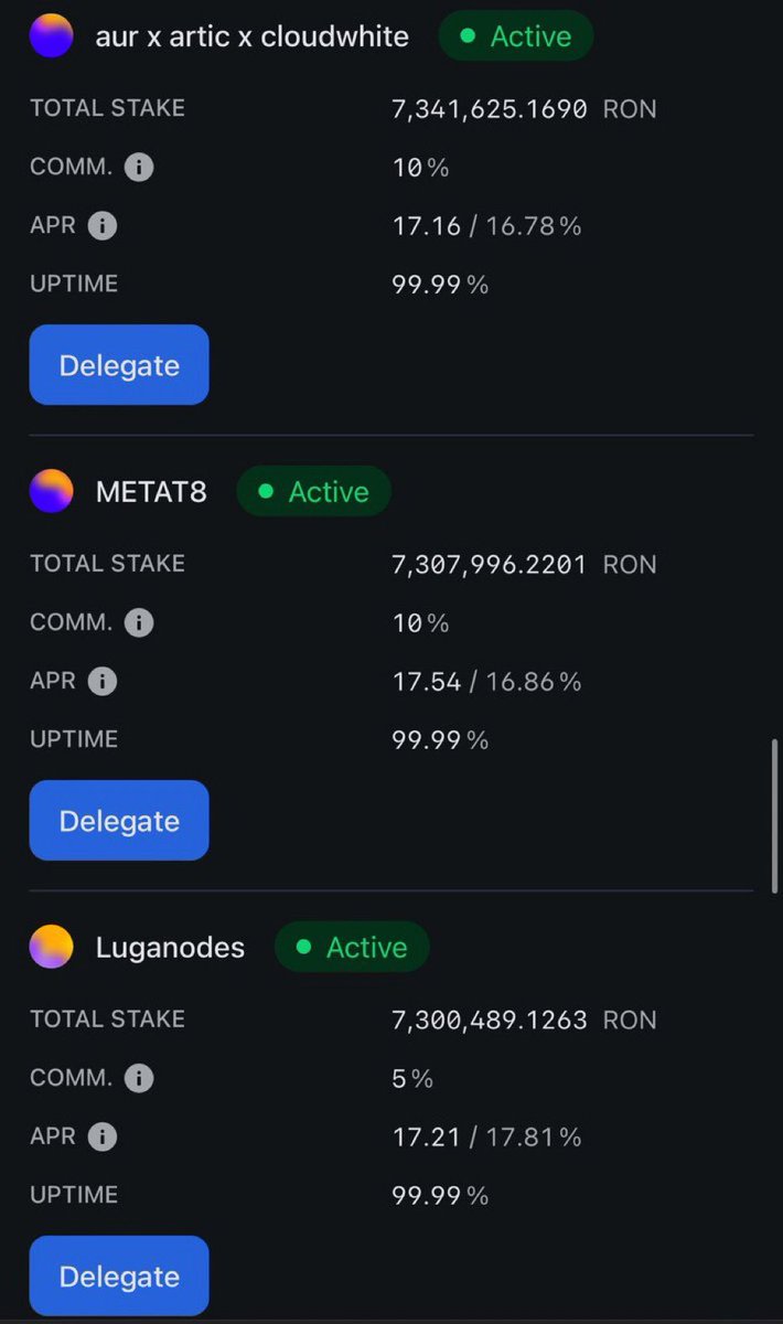 Such a tiny difference between these 3 validators. 
Is interesting to see how each validator peopose a strategy in order to attract delegatora.
Raffles seems that are sorking fine currently🚀