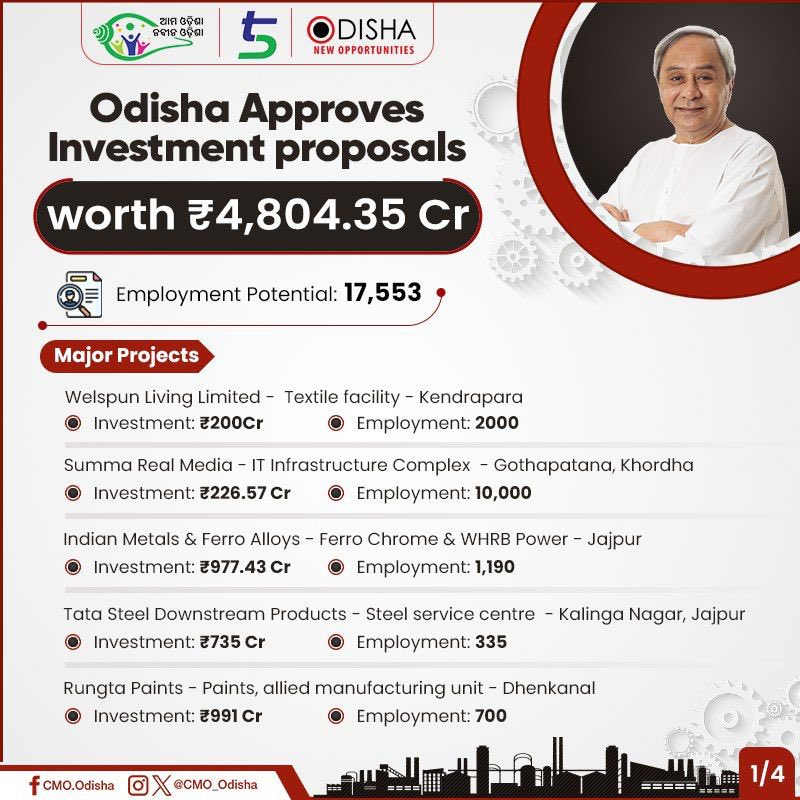 IMFALtd's tweet photo. We are pleased to share that our Phase 2 expansion proposal has received the green light from Government of Odisha. 

Construction of Phase 1 is set to start soon, and Phase 2 will be a near seamless continuation of the growth momentum.

This marks a significant milestone in our journey towards fuelling tomorrow’s growth and contributing to #MakeinOdisha and #MakeinIndia.

#Fuellingtomorrowsgrowth #imfa #indianmetalsandferroalloystld #expansion #development #employmentopportunities #odishajobs