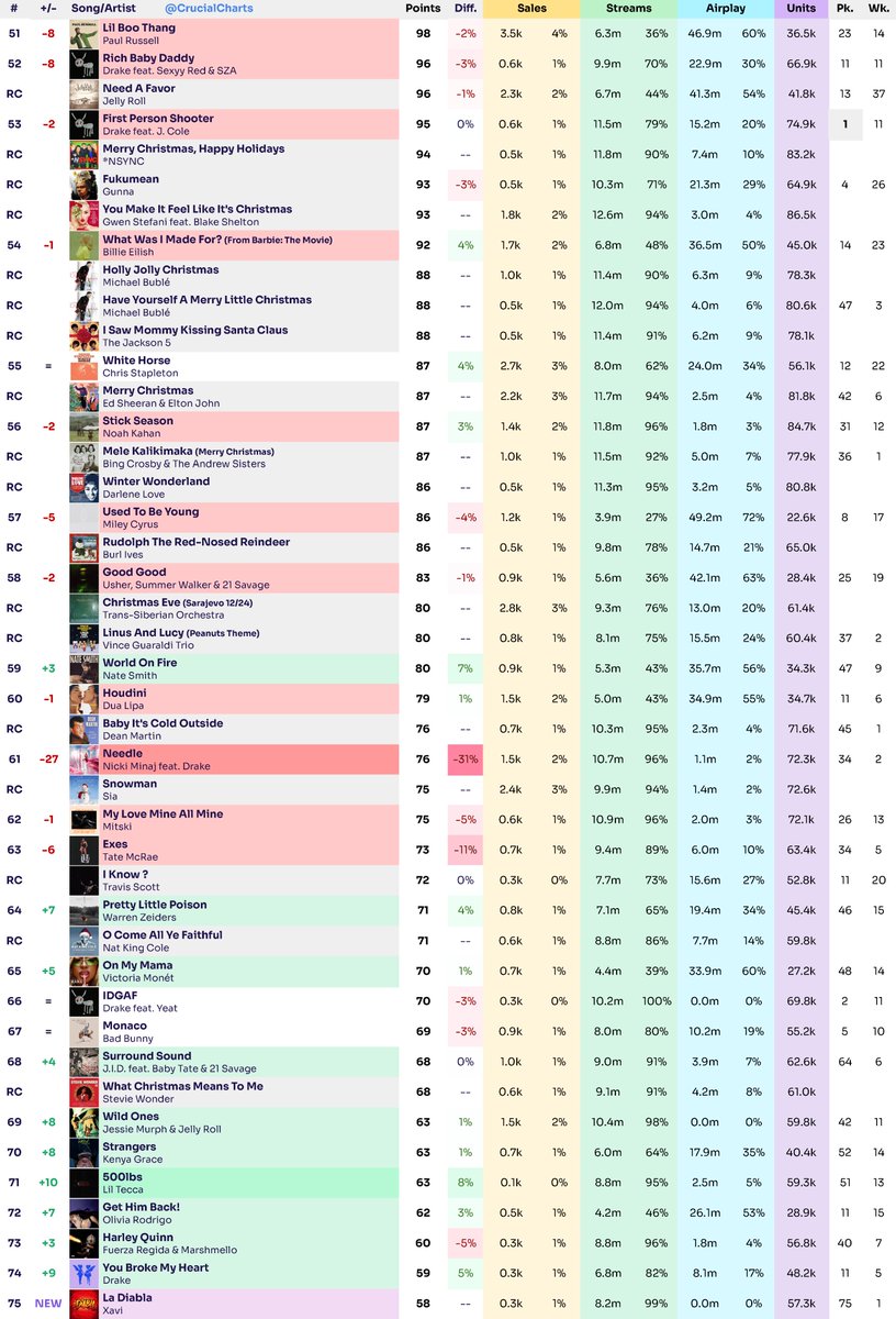 CrucialCharts tweet picture