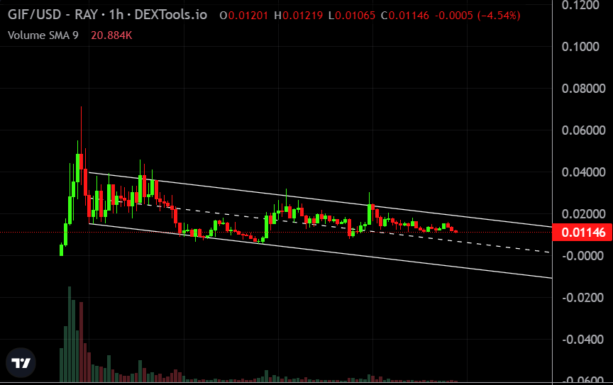 $GIF the resistance is getting weaker and weaker

Once broken, nothing can stop it from running on turbo👻

$WIF $ANALOS $PANTS