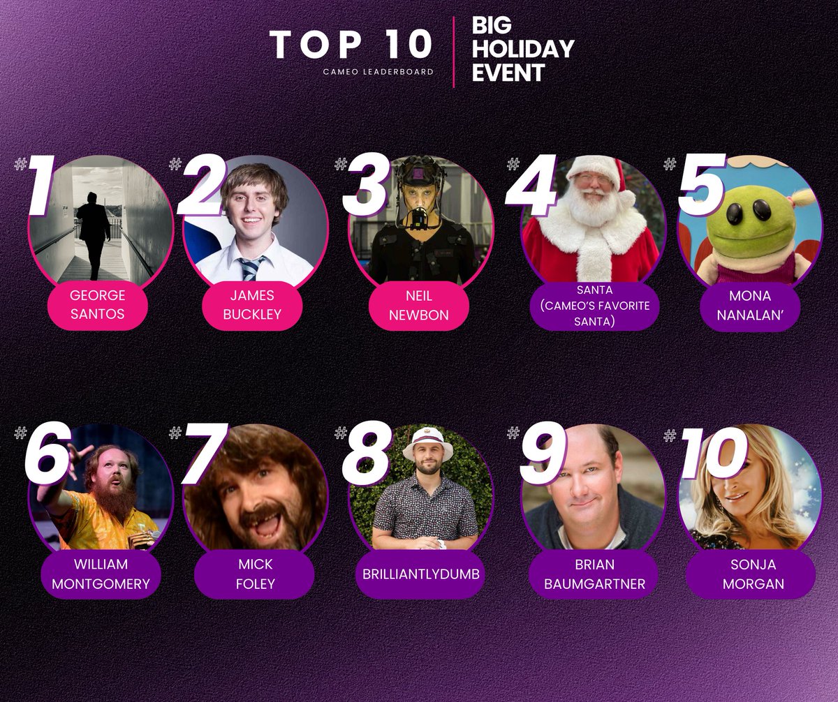 Today's top 10 on Cameo...some have risen while some have fallen.