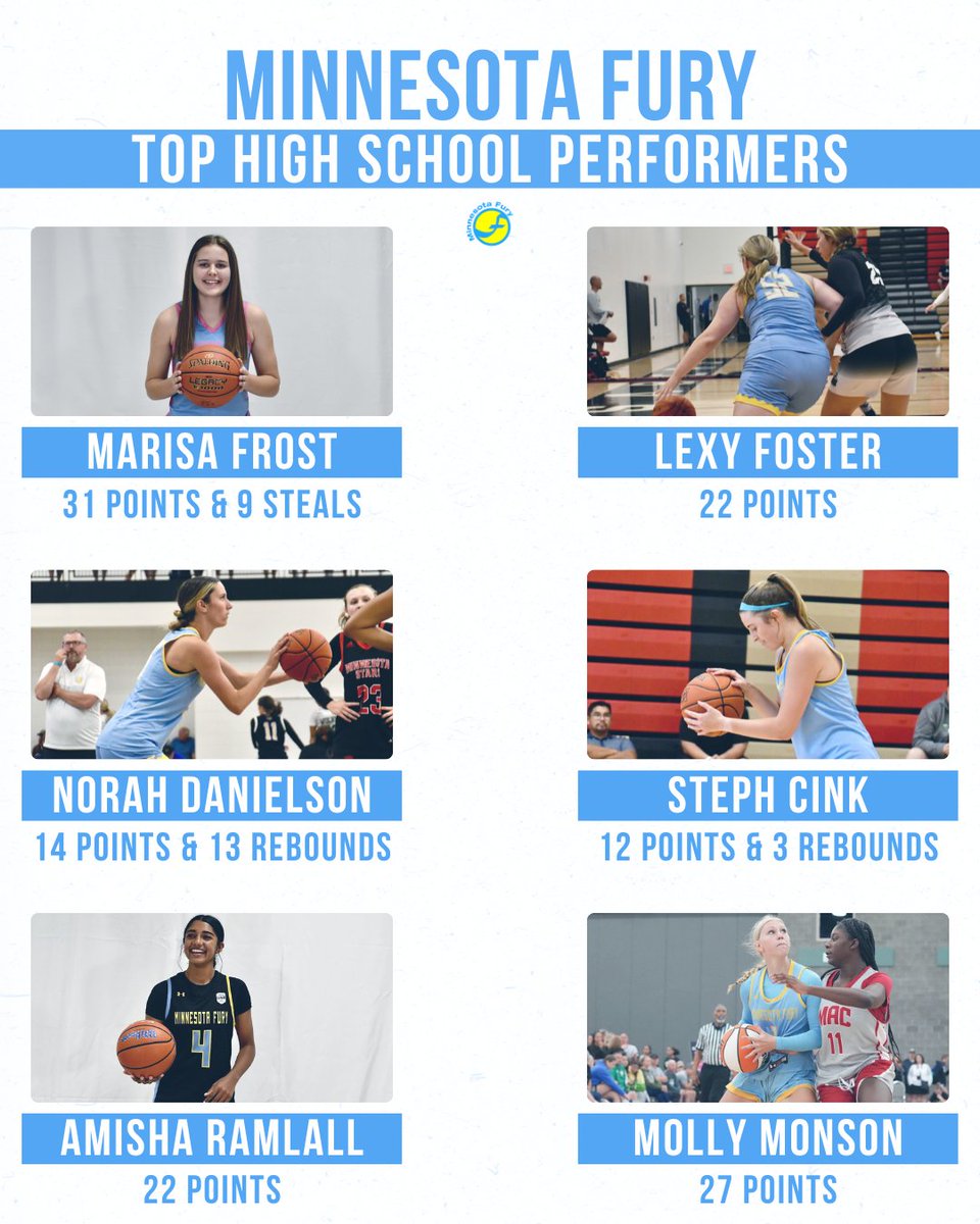 Minnesota Fury AAU (@minnesotafury) on Twitter photo ๐ ๐๐ก๐ก๐๐ฆ๐ข๐ง๐ ๐๐จ๐ฅ๐ฌ ๐๐๐ ๐๐๐๐๐๐๐๐๐๐
Here's a look at some of the recent top performances from our #FuryFam! ๐
<a href="/havenlfisher/">Haven Fisher</a> <a href="/Annalgreene/">Anna Greene</a> <a href="/amythompson24/">Amy Thompson</a> <a href="/HolmquistKate/">Kate Holmquist</a> <a href="/BaileyKlote/">Bailey Klote</a> <a href="/kayla_christy24/">Kayla Christy</a> <a href="/marisafrost2024/">Marisa Frost</a> <a href="/foster_lexy/">Lexy Foster</a> <a href="/DanielsonNorah/">Norah Danielson</a> <a href="/stephcink/">Steph Cink</a> ๐ ๐๐ก๐ก๐๐ฆ๐ข๐ง๐ ๐๐จ๐ฅ๐ฌ ๐๐๐ ๐๐๐๐๐๐๐๐๐๐
Here's a look at some of the recent top performances from our #FuryFam! ๐
<a href="/havenlfisher/">Haven Fisher</a> <a href="/Annalgreene/">Anna Greene</a> <a href="/amythompson24/">Amy Thompson</a> <a href="/HolmquistKate/">Kate Holmquist</a> <a href="/BaileyKlote/">Bailey Klote</a> <a href="/kayla_christy24/">Kayla Christy</a> <a href="/marisafrost2024/">Marisa Frost</a> <a href="/foster_lexy/">Lexy Foster</a> <a href="/DanielsonNorah/">Norah Danielson</a> <a href="/stephcink/">Steph Cink</a>