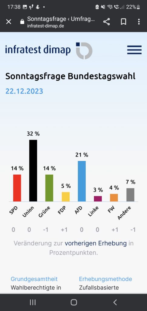 Wird schon. 2025 in den #Bundestag, für eine bürgerliche Regierung ohne Grüne Weltuntergangsideologie. #FREIEWÄHLER #gesunderMenschenverstand