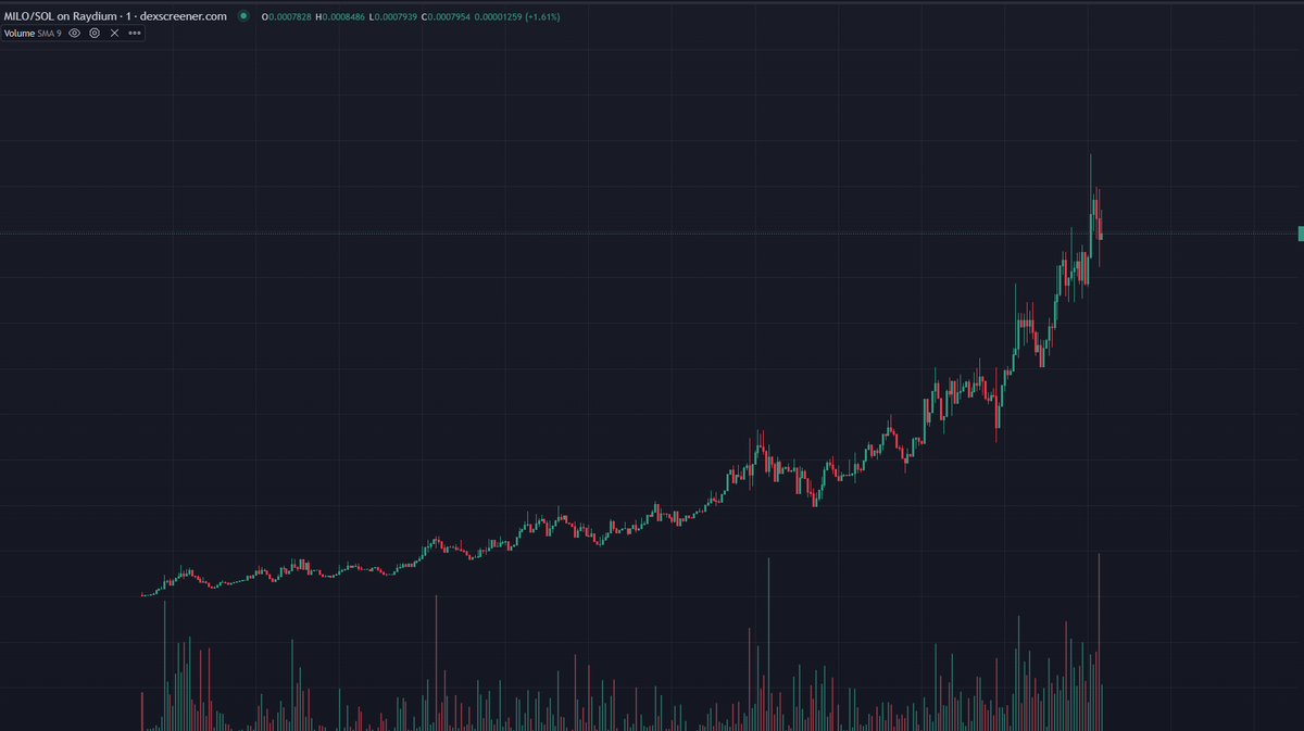 MILOCOINSOLANA's tweet photo. YOU STILL FADING US ANON?
$MILO $MILO $MILO $MILO https://t.co/VOmvPAakPZ