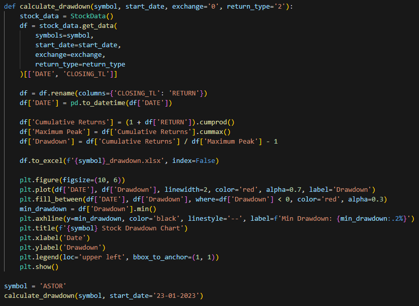 urazdev's tweet photo. Borsanın saçıma biraz daha ak düşürdüğü şu zamanlarda Maximum Drawdown'un nasıl hesaplandığına bakalım ve #Python 'da bir örnek yapalım.
Maksimum Çekilme olarak çevirebileceğimiz MDD, yeni bir zirveye ulaşılmadan önce bir varlığın veya portföyün zirve noktasından dip noktasına kadar olan maksimum kaybını ölçen bir metriktir.
Drawdown = (Trough Value - Peak Value) / Peak Value formülü ile hesaplanır.
Peak Value: Zirve Değer
Trough Value: Dip Değer
Örnek için 2023 yılında halka arz olan ASTOR'u seçtim.
İçe aktaracağımız kütüphaneler, verileri çekmek için isyatirimhisse, tarih ayarlaması için pandas ve görselleştirme için matplotlib olacak.
`calculate_drawdown()` isminde bir fonksiyon tanımlıyoruz.
Kodu inceleyelim.
`calculate_drawdown()` fonksiyonu içine 4 adet parametre alıyor: `symbol`, `start_date`, `exchange` ve `return_type`. `exchange` parametresinin değeri TRY olmasını istediğimiz için "0", `return_type` parametresinin değeri ise basit getiri olmasını istediğimiz için "2" olarak girildi. İsteğe göre `end_date` gibi başka parametreler de eklenebilir.
Önce `StockData()` sınıfından bir örnek oluşturuyoruz. Sonra istenen verileri çekecek `get_data()` fonksiyonunun içini dolduruyoruz. Buradan ise sadece "DATE" ve "CLOSING_TL" kolonlarını alıyoruz. Her ne kadar başlık "CLOSING_TL" olsa da biz bunu getiri olarak istediğimiz için `return_type` parametresini varsayılan olarak "2" girdik. Başlığını da "RETURN" olarak değiştiriyoruz.
Geldik odak noktamıza...
df'e "Cumulative Returns" isimli bir kolon açıyoruz. Burada, günlük getirileri kullanarak hesapladığımız kümülatif toplam getiriler olacak. Bunun için `cumprod()` fonksiyonunu kullanıyoruz.
df'e "Maximum Peak" isimli bir kolon açıyoruz. Burada, kümülatif maksimum değerleri bulunacak. Sonuçta biz her zaman en zirve noktasını istiyoruz. Bunun için de `cummax()` fonksiyonunu kullanıyoruz.
df'e "Drawdown" isimli bir kolon açıyoruz. Burada, daha önce gördüğümüz formülü kullanarak hesapladığımız değerler olacak.
Aslında hesaplamayı bitirdik. Bundan sonrası verileri kaydetmek ve görselleştirmek olacaktır.
Görselleştirme sırasında `fill_between()` kullanmanızı tavsiye ederim. Sıfırdan küçük olan yerleri şeffaf bir kırmızı ile doldurduk. Çok şık bir görüntüsü oluyor.
Ayrıca, bilgilendirmek açısından "Min Drawdown" olan yere yatay bir çizgi çekip bu değeri lejantta gösterebiliriz. Bu arada, lejantı dışarı aldım.
23.01.2023 itibarıyla ASTOR'un Drawdown grafiğini görelim.
X'te Python postları için oluşturduğum GitHub reposundan kodlara ulaşabilirsiniz.
https://t.co/u2jalDUQBD