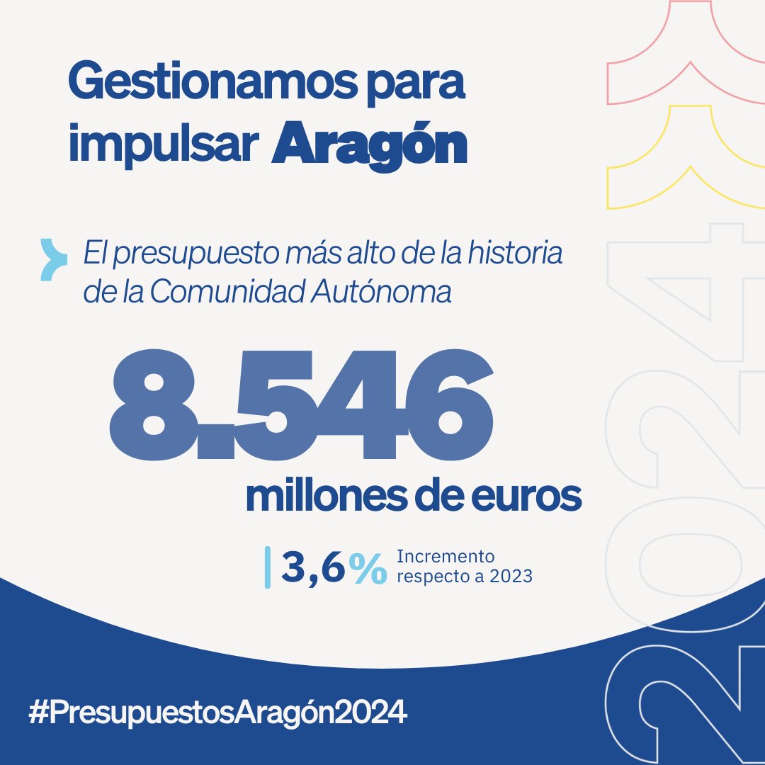 🔵Aprobados los #PresupuestosAragón2024 👏 ➡️📉⚕️Comenzamos una nueva etapa que mejorará los servicios públicos y lo haremos bajando los impuestos a los aragoneses.