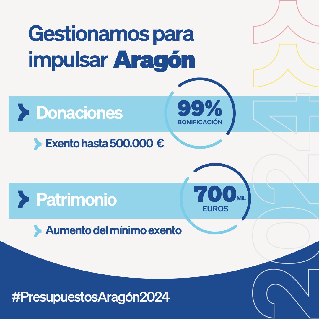 🔵Cumplimos el compromiso del Partido popular de rebajar impuestos en todo el territorio y en beneficio de todos los aragoneses. ❌Saldremos del infierno fiscal en el que nos había instalado el @aragonpsoe y la izquierda en Aragón.