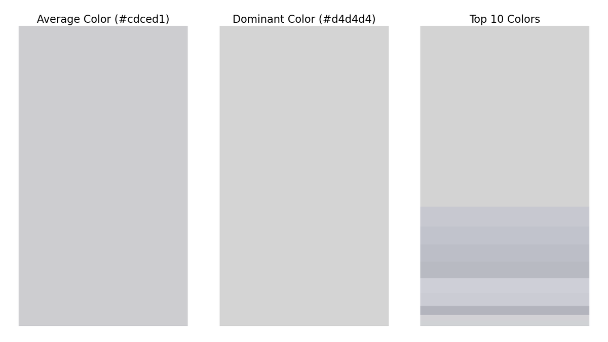 gfndskycolor's tweet image. The top colors in the sky for Grand Forks, ND at 12:00 PM are (in order of dominance):
#d4d4d4
#c7c9d1
#c2c3cc
#bdbfc7
#b8bac2
#cfd0d7
#cbccd5
#b3b5bd
#d3d1d6
#d1d3d5