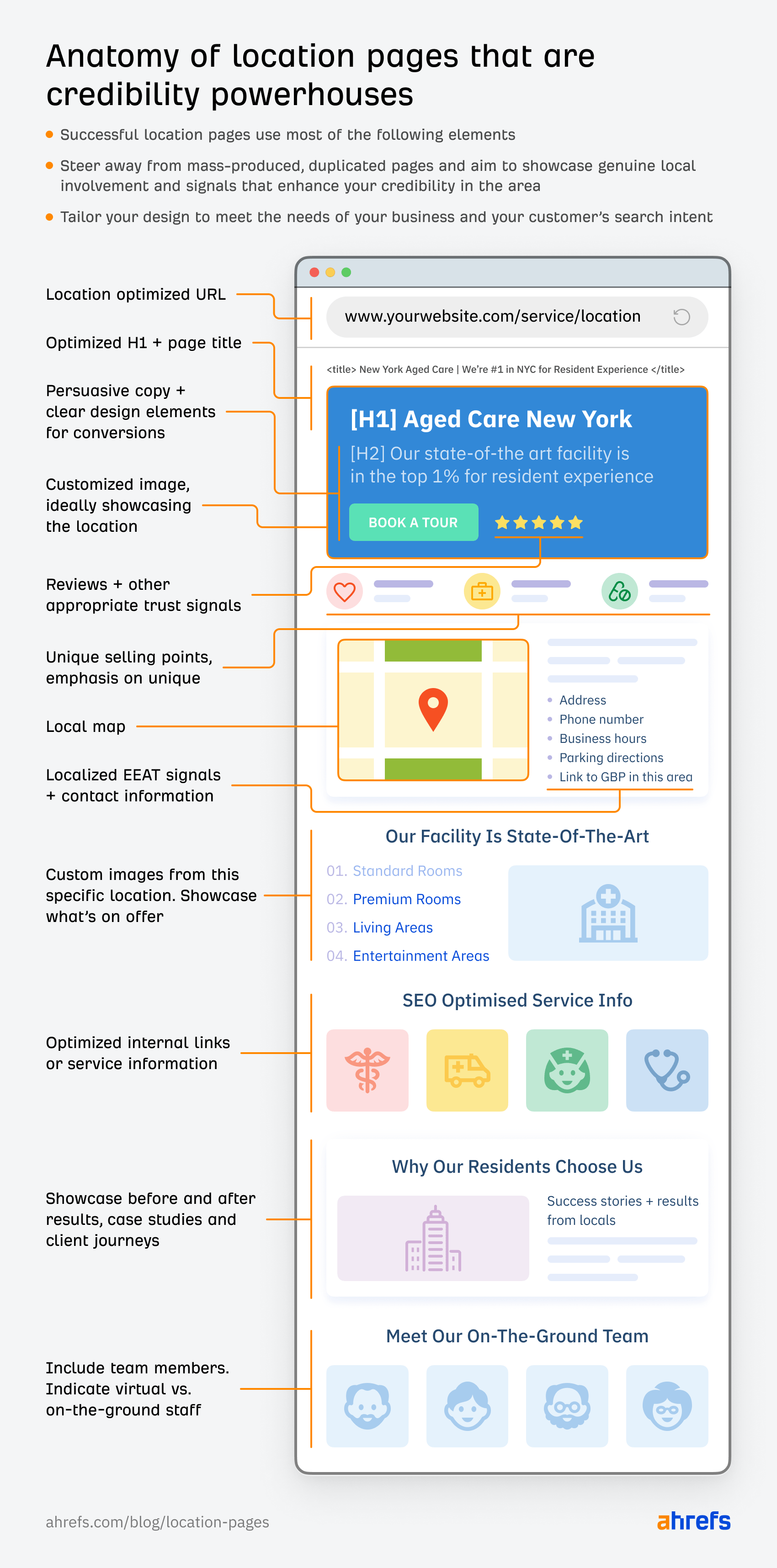 96.55% of Content Gets No Traffic From Google. Here's How to Be in the  Other 3.45% [New Research for 2023]