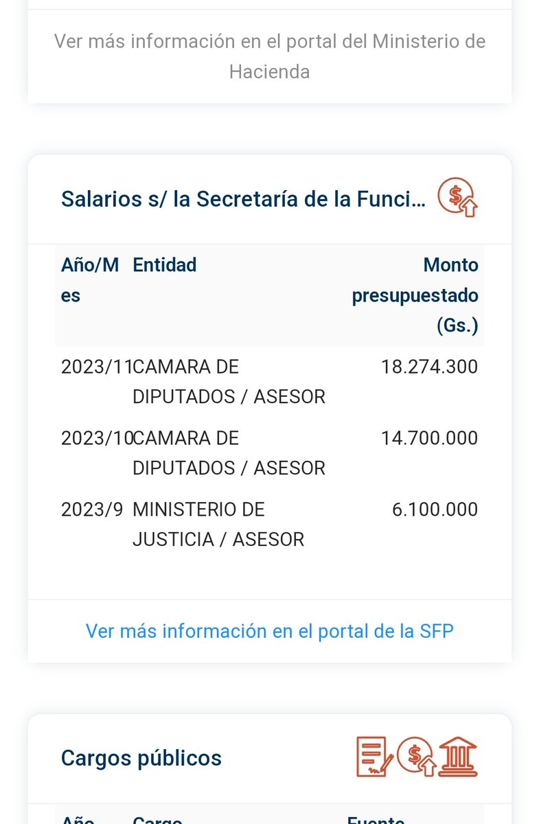 📌 Raúl Latorre ubicó a Montserrat Alliana, hija del vicepresidente, sin título universitario, en la Cámara de Diputados con un salario superior a los 18 millones. 

💸 Pasó de ser guía turística en una agencia, acompañando a niños en viajes a Disney, a asesora en Diputados.