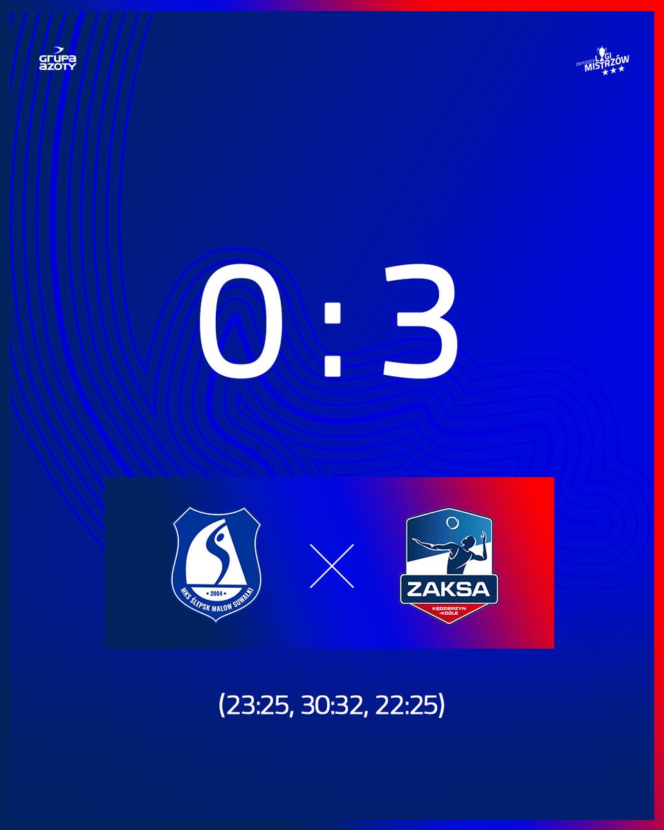 Ależ cudownie smakuje zwycięstwo w trzech setach 🤩 Dobrze zamykamy ten rok 💪 Możemy świętować 🎅🎄

Ślepsk Malow Suwałki vs Grupa Azoty ZAKSA Kędzierzyn-Koźle 0:3 (23:25, 30:32, 22:25) MVP Łukasz Kaczmarek 🫡🏆