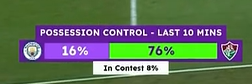🇭🇺DINIZISMO VS MAN. CITY: Superioridad nº desde el fondo. Superar presión alta con estructura de salida. [9vs7]

📌Diferentes carriles y alturas
📌Triángulos
📌Se construyen más relaciones/asociaciones
📌Jugadores se desplazan a zona activa para tener más piezas alrededor del ⚽️